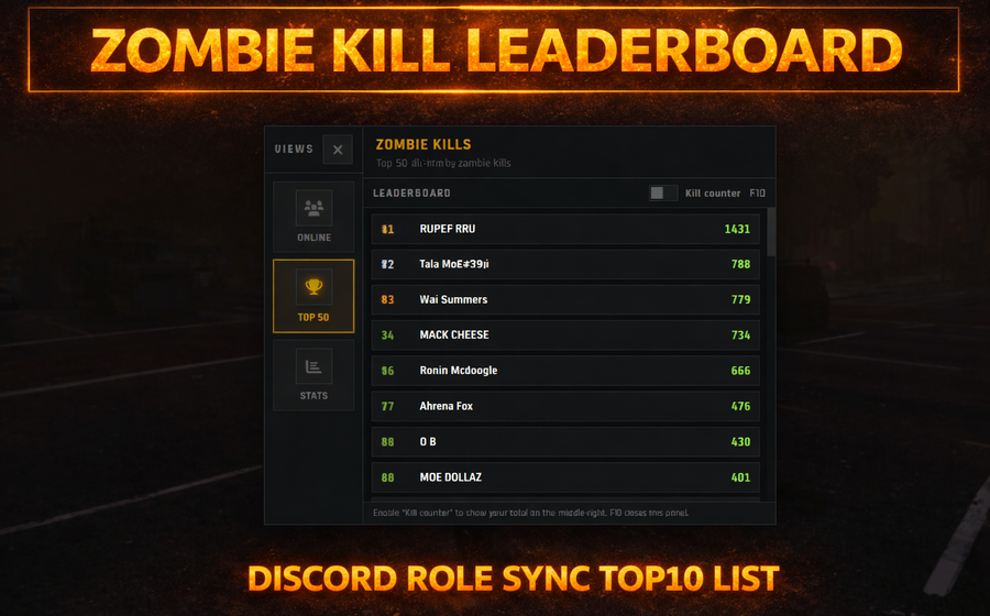 Zombie Kill Leaderboard + Discord Ranks